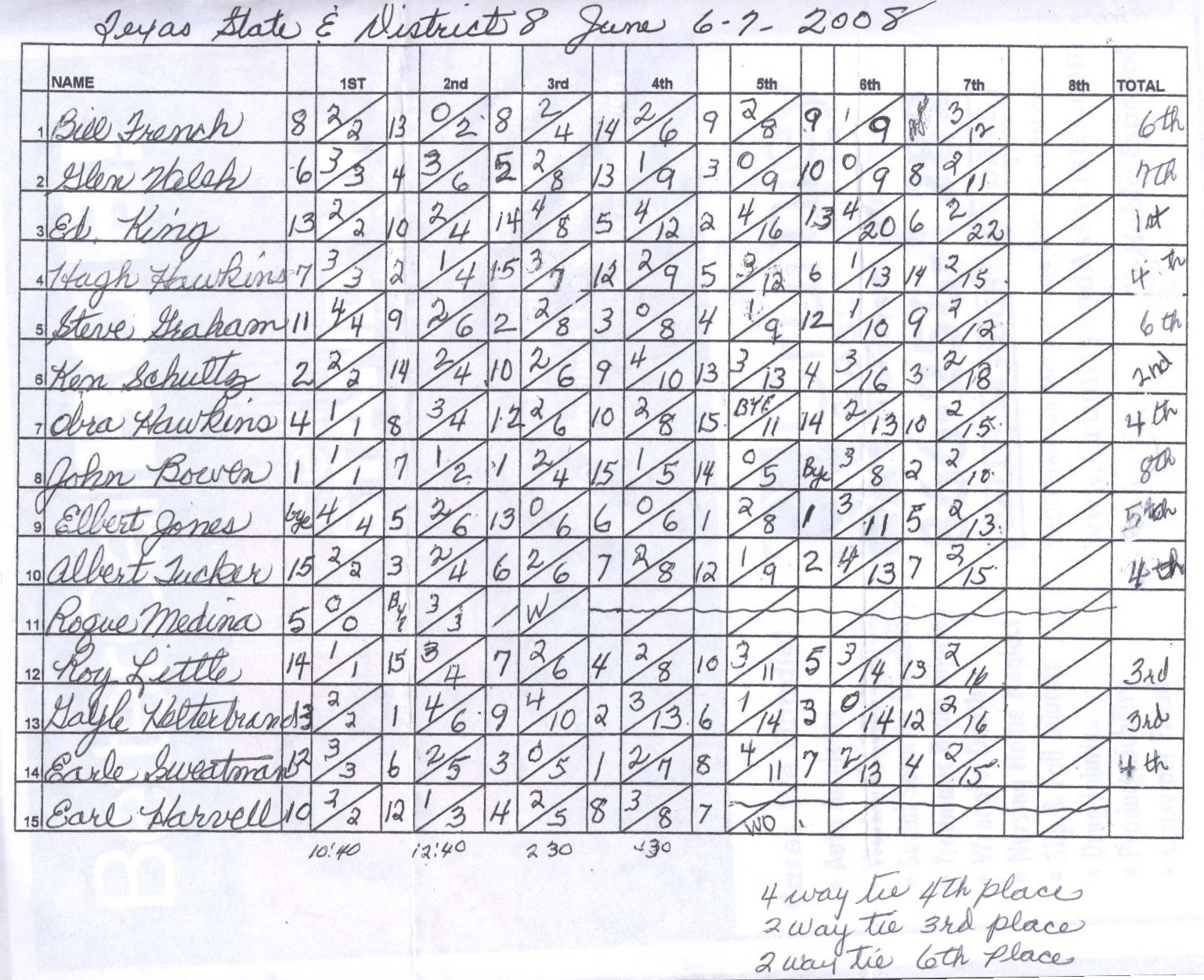 official-score-sheet